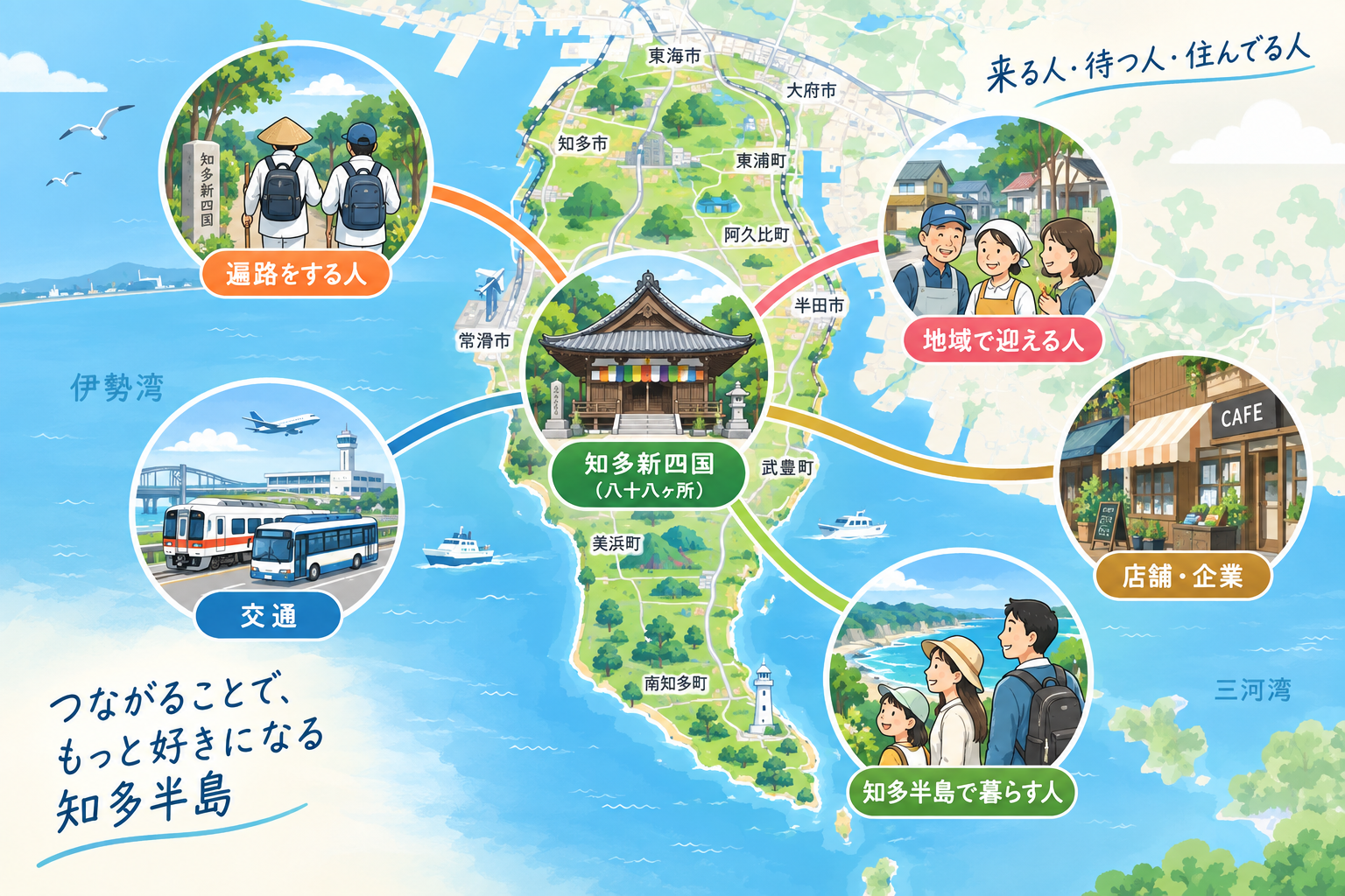 知多新四国を中心に、遍路・地域・交通・店舗などがつながる知多半島のイラスト